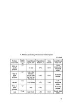 Referāts 'Ēdināšanas uzņēmuma ēdienkartes sastādīšana', 35.