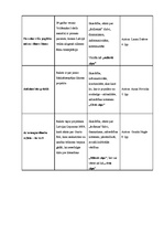 Eseja 'Laikraksta ziņu analīze', 2.