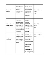 Eseja 'Laikraksta ziņu analīze', 3.