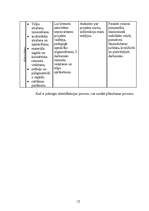 Referāts 'Bērnu attīstības centra atvēršana', 12.