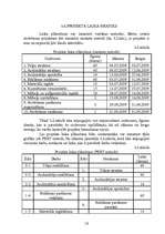 Referāts 'Bērnu attīstības centra atvēršana', 16.