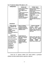 Diplomdarbs 'Laboratoriju un diagnostikas iekārtu farmaceitiskā vairumtirgotāja SIA "X" krāju', 15.