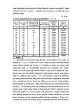 Diplomdarbs 'Laboratoriju un diagnostikas iekārtu farmaceitiskā vairumtirgotāja SIA "X" krāju', 31.