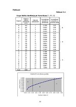 Diplomdarbs 'Laboratoriju un diagnostikas iekārtu farmaceitiskā vairumtirgotāja SIA "X" krāju', 93.
