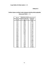 Diplomdarbs 'Laboratoriju un diagnostikas iekārtu farmaceitiskā vairumtirgotāja SIA "X" krāju', 94.