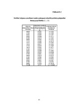 Diplomdarbs 'Laboratoriju un diagnostikas iekārtu farmaceitiskā vairumtirgotāja SIA "X" krāju', 95.