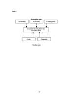 Biznesa plāns 'Biznesa plāns uzņēmumam "EĢK uzlīmes"', 16.