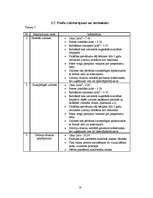 Biznesa plāns 'Biznesa plāns uzņēmumam "EĢK uzlīmes"', 18.