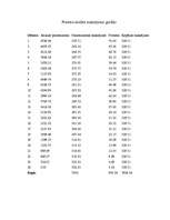 Biznesa plāns 'Biznesa plāns uzņēmumam "EĢK uzlīmes"', 32.