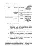 Biznesa plāns 'Biznesa plāns lauksaimniecībā', 5.