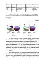 Biznesa plāns 'Biznesa plāns lauksaimniecībā', 12.