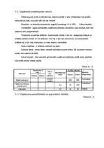 Biznesa plāns 'Biznesa plāns lauksaimniecībā', 18.