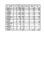 Biznesa plāns 'Biznesa plāns lauksaimniecībā', 19.