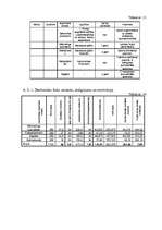 Biznesa plāns 'Biznesa plāns lauksaimniecībā', 21.