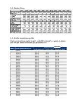 Biznesa plāns 'Biznesa plāns lauksaimniecībā', 24.