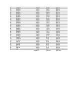 Biznesa plāns 'Biznesa plāns lauksaimniecībā', 25.