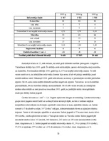 Diplomdarbs 'Sociālo palīdzību ietekmējošie faktori Indras pagastā', 32.