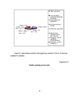 Diplomdarbs 'Sociālo palīdzību ietekmējošie faktori Indras pagastā', 40.