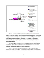 Diplomdarbs 'Sociālo palīdzību ietekmējošie faktori Indras pagastā', 41.