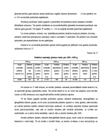 Diplomdarbs 'Sociālo palīdzību ietekmējošie faktori Indras pagastā', 42.