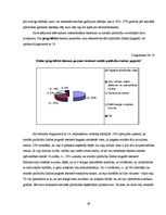 Diplomdarbs 'Sociālo palīdzību ietekmējošie faktori Indras pagastā', 60.