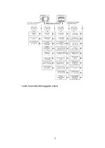 Konspekts 'Auto elektroapgādes sistēma', 3.