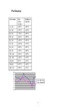 Konspekts 'Gaisa temperatūra', 5.