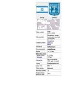 Referāts 'Izraēla', 5.