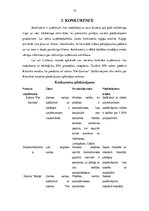 Biznesa plāns 'Salona "Pie Gunitas" reklāmas plāns', 10.