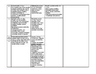 Konspekts 'Personības attīstības periodizācija (Freids, Piažē, Eriksons, Eļkoņins - Vigotsk', 2.