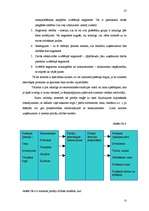 Referāts 'Mārketinga pasākumu plāns viesu mājai', 27.