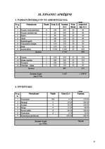 Biznesa plāns 'SIA "Bella" ', 15.