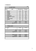 Biznesa plāns 'SIA "Bella" ', 17.