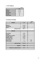 Biznesa plāns 'SIA "Bella" ', 18.