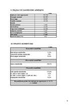 Biznesa plāns 'SIA "Bella" ', 19.