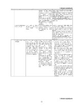 Prakses atskaite 'Prakses atskaite grāmatvedībā', 11.