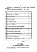 Prakses atskaite 'Alkohola lietošanas motīvi jauniešiem 16-18 gadu vecumā', 20.