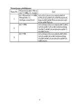 Konspekts 'Baltās kastes testēšana', 9.