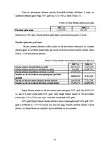 Referāts 'Sampo grupas izaugsme pēdējo trīs gadu laikā', 20.