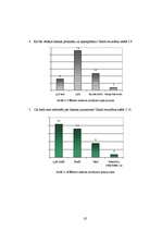Referāts 'Sampo grupas izaugsme pēdējo trīs gadu laikā', 32.