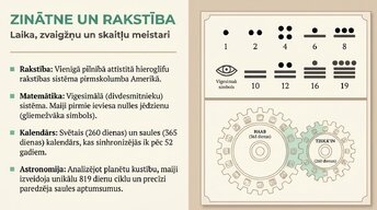 Prezentācija 'Maiju civilizācija', 9.