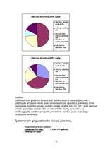 Konspekts 'Noziedzības situācija Preiļu rajonā', 6.