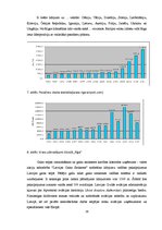 Diplomdarbs 'VAS Starptautiskās lidostas "Rīga" attīstības iespējas transnacionālo gaisa pārv', 28.