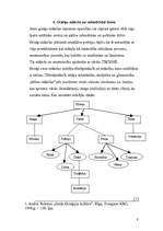 Referāts 'Senā Grieķija un tās iedzīvotāju sabiedriskā dzīve un māksla', 8.