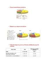 Referāts 'Ukrainas sociālekonomiskie rādītāji', 4.