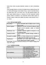 Referāts 'Ķīnas attīstība un perspektīvas 21.gadsimtā', 16.