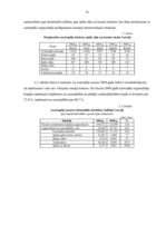 Diplomdarbs 'Azartspēļu nozare Latvijā un tās finanšu analīze', 16.