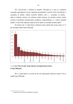 Diplomdarbs 'Azartspēļu nozare Latvijā un tās finanšu analīze', 30.
