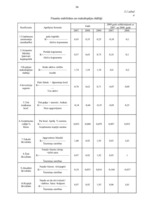Diplomdarbs 'Azartspēļu nozare Latvijā un tās finanšu analīze', 34.