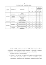 Diplomdarbs 'Azartspēļu nozare Latvijā un tās finanšu analīze', 36.